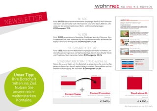 NL B2C
Rund 100.000 personalisierte Newsletter-Empfänger. Valide E-Mail-Adressen
von Usern auf der Suche nach Informationen rund ums Bauen, Wohnen, Life­
style und den unterschiedlichsten Wohn- und Immobilienanliegen.
Ø Öffnungsrate: 11,1%
NL B2B
Rund 5.000 personalisierte Newsletter-Empfänger aus dem Business. Vom
Projektentwickler über Investoren bis hin zum Möbelhersteller, wir kennen die
Köpfe, Fakten und Hintergründe. Ø Öffnungsrate: 21,8%
NL B2B Architektur
Rund 1.500 personalisierte Newsletter-Empfänger. Namhafte Architekten, ver-
diente Bauplaner, Ingenieure und Sachverständige, die sich über aktuelle Trends
und Projekte auf dem Laufenden halten. Ø Öffnungsrate: 20,3%
Sonderwerbeform: Stand-alone NL
Nutzen Sie unsere Daten, um Ihre Botschaft zu präsentieren. So erreichen Sie
genau die Menschen, die sich explizit danach umsehen. Ganz exklusiv und mit
exakter Rückverfolgung der Klickraten. Ø Öffnungsrate: 29,3%
Content-Teaser
Link zu Ihrer Content Promotion
Content Promotion
inkl. Erstellung, 2 Korrekturschleifen &
Reporting
€ 3.400,–
Stand-alone-NL
inkl. Erstellung, 2 Korrekturschleifen &
Reporting
€ 4.900,–
NEWSLETTER
Unser Tipp:
Ihre Botschaft
mitten ins Ziel.
Nutzen Sie
unsere reich-
weitenstarken
Kontakte.
+
Alle Preise verstehen sich zzgl. 20 % MwSt.
 