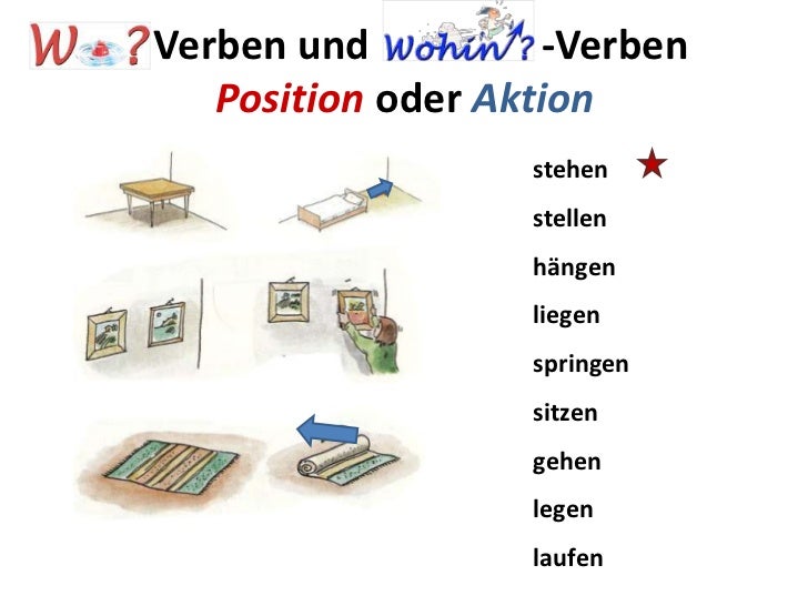 Wohnung dat und akk
