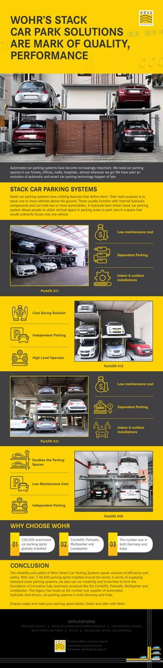 APPLICATIONS
APARTMENT BLOCKS | OFFICE BUILDINGS AND BUSINESS PREMISES | UNDERGROUND GARAGES
MULTI-STOREY CAR PARKS | HOTELS | CAR DEALERS, RENTAL CAR COMPANIES
To explore Wohr's extensive range of
automated car parking systems
visit w w w. wo h r p a r k i n g . i n
Automated car parking systems have become increasingly important. We need car parking
spaces in our homes, offices, malls, hospitals…almost wherever we go! We have seen an
evolution of automatic and smart car parking technology happen of late.
The reliability and safety of Wohr Smart Car Parking Systems speak volumes of efficiency and
safety. With over 7, 00,000 parking spots installed around the world, in terms of supplying
standard stack parking systems, we also use our creativity and know-how to form the
foundation of innovative fully automatic products like the Combilift, Parksafe, Multiparker and
Levelparker. This legacy has made us the number one supplier of automated,
hydraulic tech-driven, car parking systems in both Germany and India.
Enquire today and make your parking space better, faster and safer with Wohr.
CONCLUSION
WHY CHOOSE WOHR
WOHR’S STACK
CAR PARK SOLUTIONS
ARE MARK OF QUALITY,
PERFORMANCE
Stack car parking systems have unifying features that define them. Their main purpose is to
stack one or more vehicles above the ground. These usually function with internal hydraulic
components and can hold two or more automobiles. A hydraulic-tech driven stack car parking
system allows people to utilize vertical space in parking areas to park cars in a space that
would ordinarily house only one vehicle.
STACK CAR PARKING SYSTEMS
Parklift 411
Parklift 421
Parklift 440
Low maintenance cost
Dependent Parking
Indoor & outdoor
installations
Low maintenance cost
Cost Saving Solution
Independent Parking
High Level Operator
Low Maintenance Cost
Independent Parking
Dependent Parking
$
Indoor & outdoor
installations
Doubles the Parking
Spaces
Parkilift 413
03
The number one in
both Germany and
India
02
Combilift, Parksafe,
Multiparker and
Levelparker
01
7,00,000 automated
car parking spots
globally installed
 