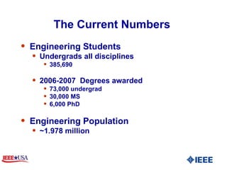 The Current Numbers  Engineering Students Undergrads all disciplines 385,690 2006-2007  Degrees awarded 73,000 undergrad 30,000 MS 6,000 PhD Engineering Population ~1.978 million  