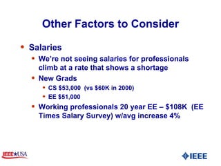 Other Factors to Consider Salaries  We’re not seeing salaries for professionals climb at a rate that shows a shortage New Grads CS $53,000  (vs $60K in 2000) EE $51,000 Working professionals 20 year EE – $108K  (EE Times Salary Survey) w/avg increase 4% 