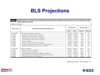 BLS Projections 