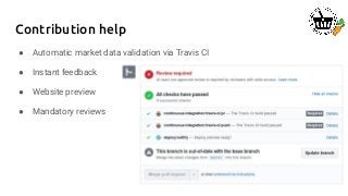 Contribution help
● Automatic market data validation via Travis CI
● Instant feedback
● Website preview
● Mandatory reviews
 