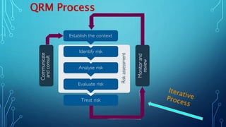 Deviation management new (1) | PPTX