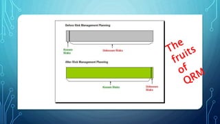 Deviation management new (1) | PPTX