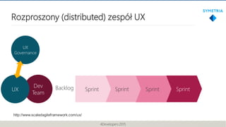 Rozproszony (distributed) zespół UX
4Developers 2015
Dev
Team
Backlog SprintSprintSprintSprint
http://www.scaledagileframe...