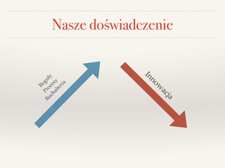 Nasze doświadczenie
Reguły!
Procesy!
Buchalteria
Innow
acja
 