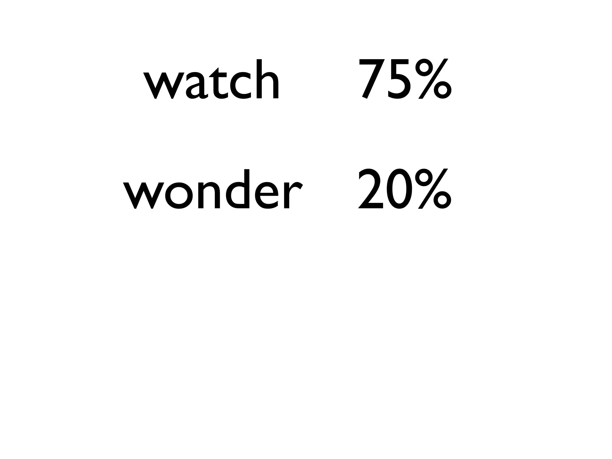 watch
wonder
75%
20%
 