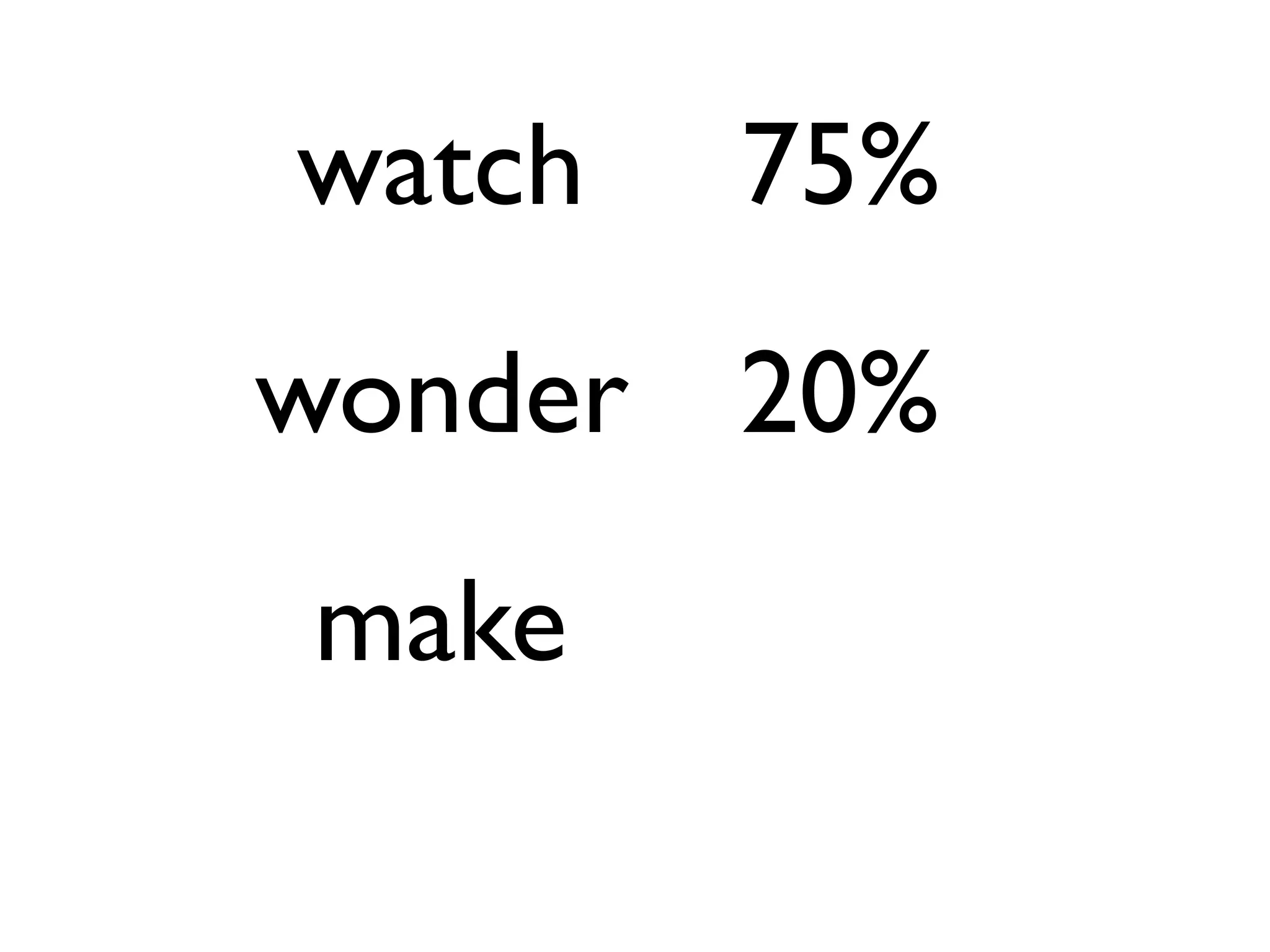watch
wonder
make
75%
20%
 