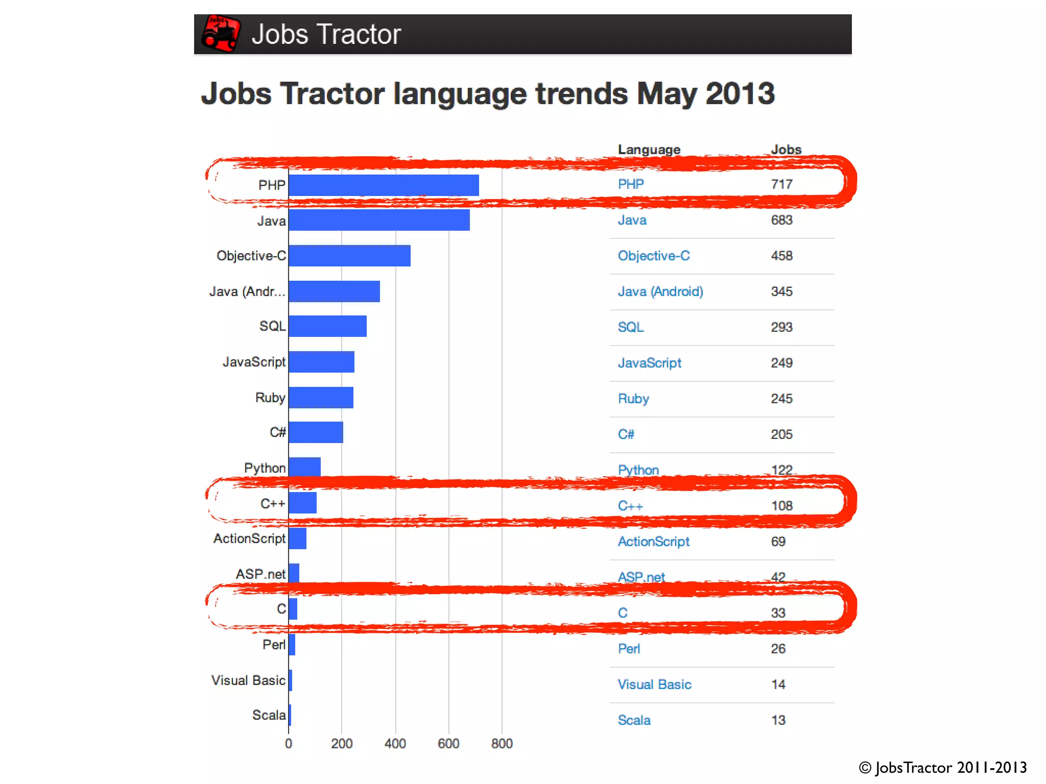 © JobsTractor 2011-2013
 