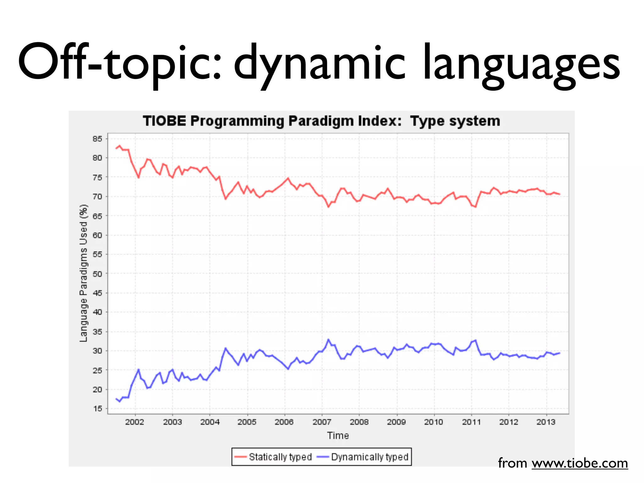 Off-topic: dynamic languages
from www.tiobe.com
 