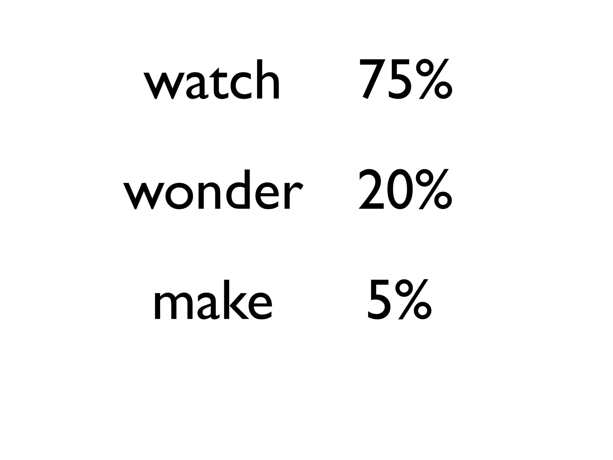 watch
wonder
make 5%
75%
20%
 