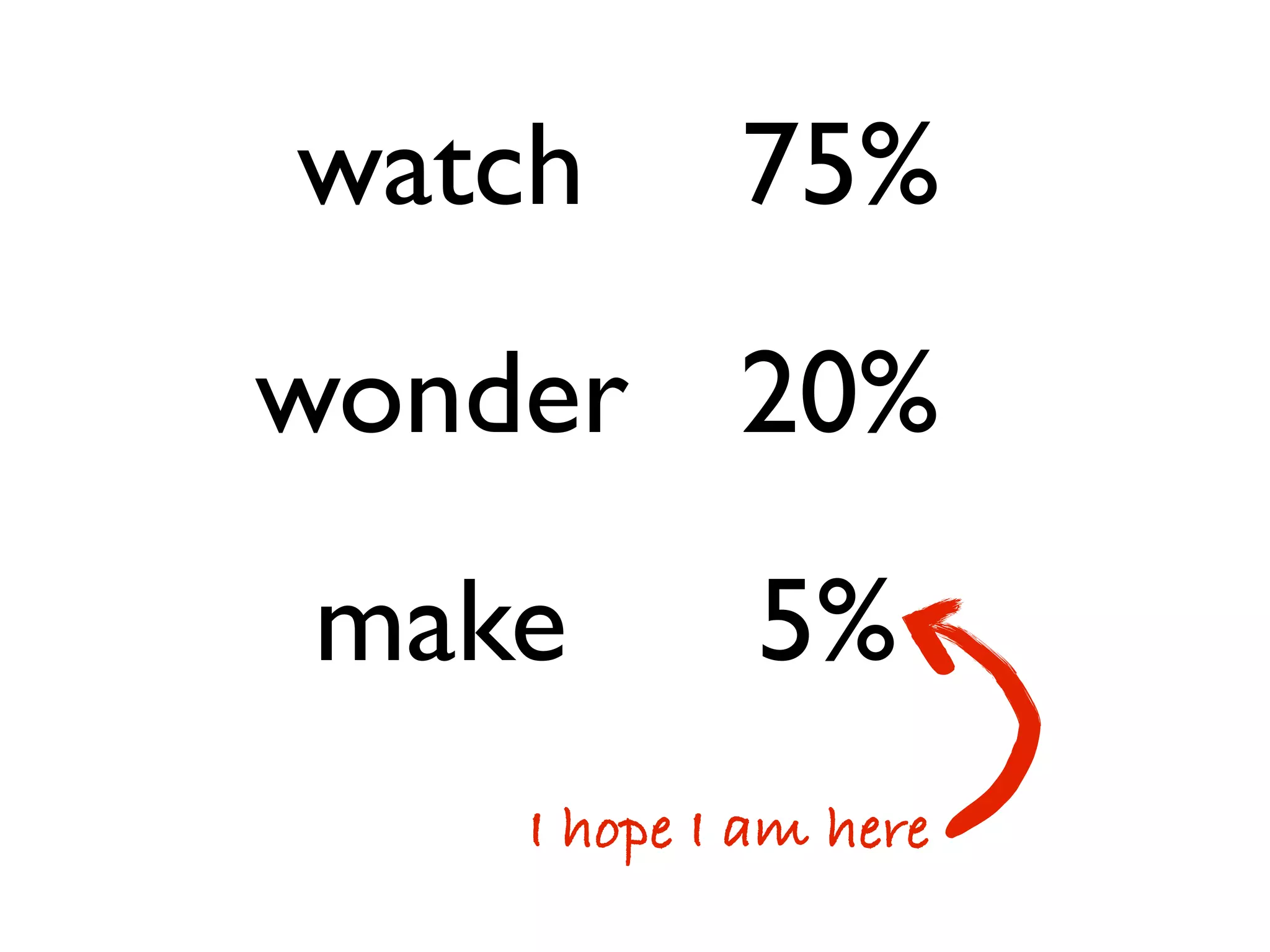 watch
wonder
make 5%
75%
20%
I hope I am here
 