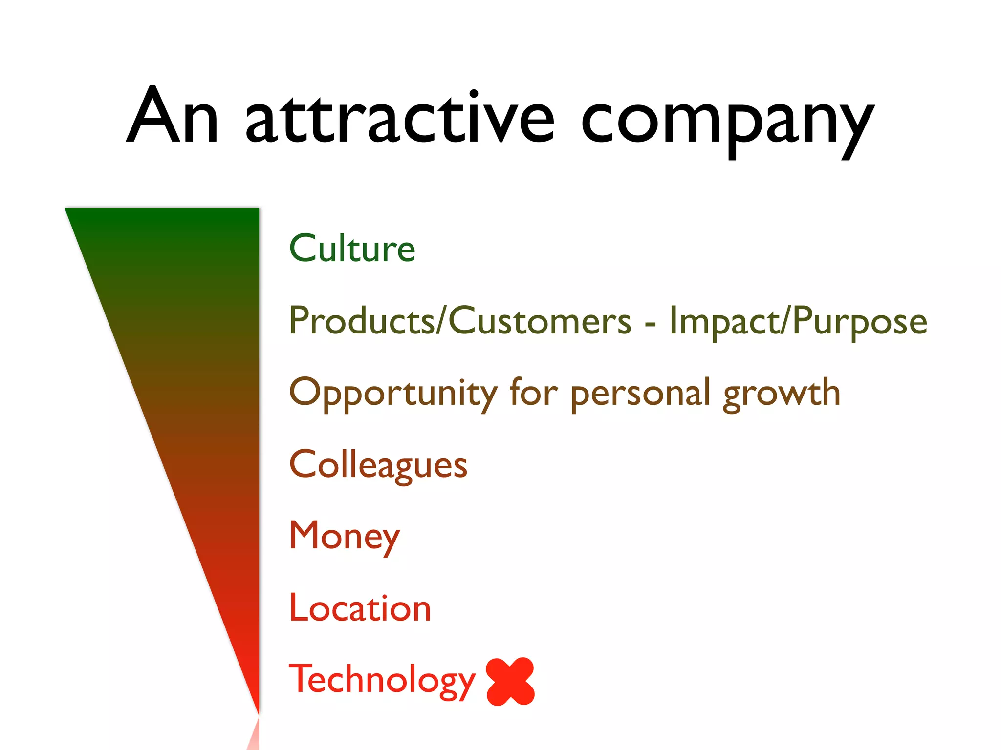 An attractive company
Culture
Products/Customers - Impact/Purpose
Opportunity for personal growth
Colleagues
Money
Location
Technology
 