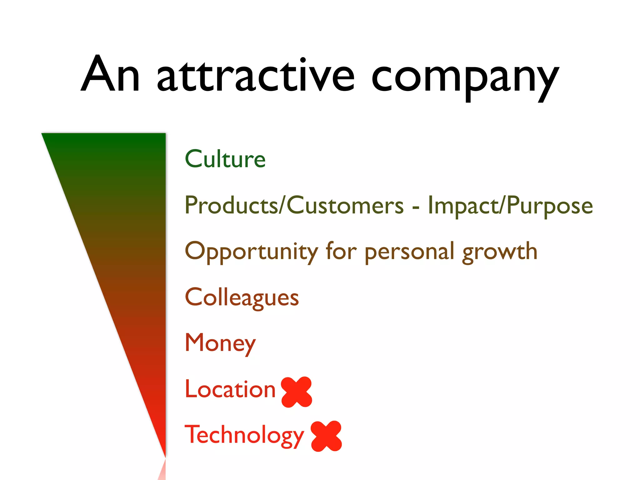 An attractive company
Culture
Products/Customers - Impact/Purpose
Opportunity for personal growth
Colleagues
Money
Location
Technology
 