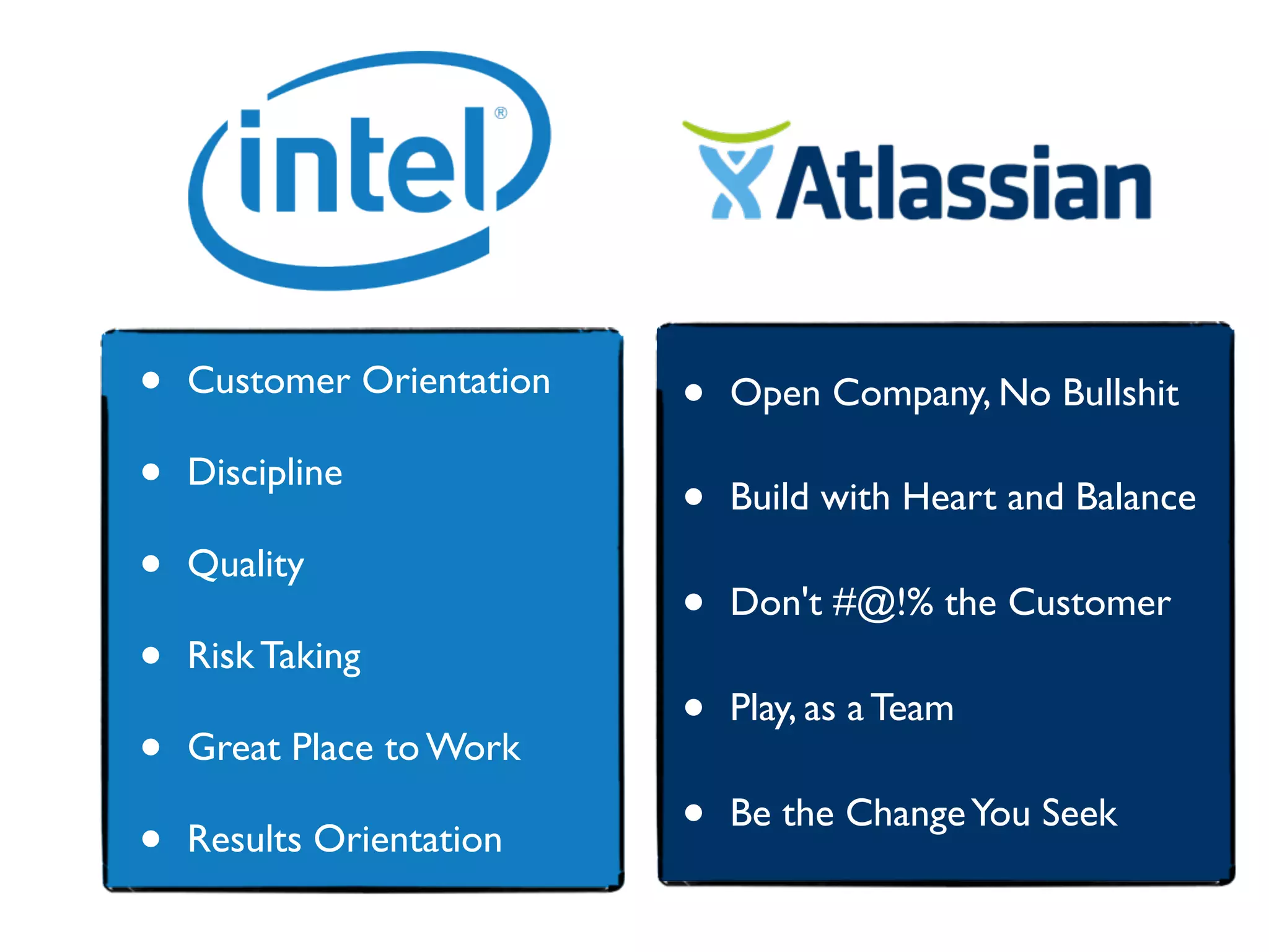 • Customer Orientation
• Discipline
• Quality
• Risk Taking
• Great Place to Work
• Results Orientation
• Open Company, No Bullshit
• Build with Heart and Balance
• Don't #@!% the Customer
• Play, as a Team
• Be the ChangeYou Seek
 