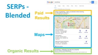 Paid
Results
Organic Results
Maps
SERPs -
Blended
 