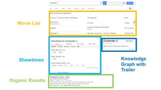 Movie List
Showtimes Knowledge
Graph with
Trailer
Organic Results
 