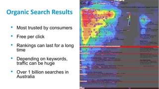 Organic Search Results
• Most trusted by consumers
• Free per click
• Rankings can last for a long
time
• Depending on keywords,
traffic can be huge
• Over 1 billion searches in
Australia
 
