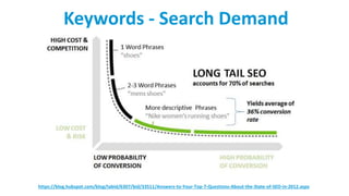 https://blog.hubspot.com/blog/tabid/6307/bid/33511/Answers-to-Your-Top-7-Questions-About-the-State-of-SEO-in-2012.aspx
Keywords - Search Demand
 
