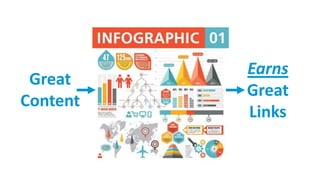 Earns
Great
Links
Great
Content
 