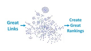 Create
Great
Rankings
Great
Links
 