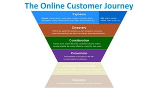 The Online Customer Journey
 