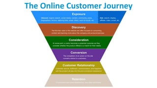 The Online Customer Journey
 