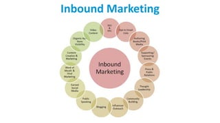 Inbound Marketing
 