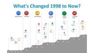 What's Changed 1998 to Now?
 