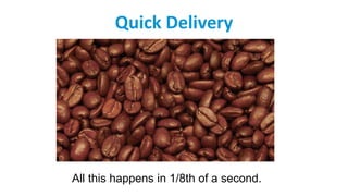 Quick Delivery
All this happens in 1/8th of a second.
 