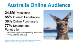 24.8M Population
85% Internet Penetration
30% Online Purchasers
77% Smartphone
Penetration
> 8% Users purchasing weekly on mobile
> 41% Android 57% iOS
DataBank (The World Bank, 2015), StatCounter Global Stats (Statscounter,
2017), Consumerbarometer (TNS Infratest Germany, 2015)
Australia Online Audience
 