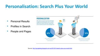Personalisation: Search Plus Your World
• Personal Results
• Profiles in Search
• People and Pages
Source: http://googleblog.blogspot.com.au/2012/01/search-plus-your-world.html
 