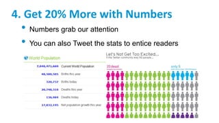 4. Get 20% More with Numbers
• Numbers grab our attention
• You can also Tweet the stats to entice readers
 