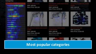 Most popular categories
 