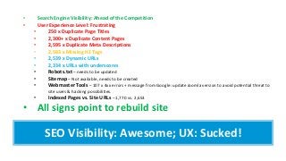 SEO Visibility: Awesome; UX: Sucked!
• Search Engine Visibility: Ahead of the Competition
• User Experience Level: Frustrating
• 250 x Duplicate Page Titles
• 2,300+ x Duplicate Content Pages
• 2,595 x Duplicate Meta Descriptions
• 2,583 x Missing H1 Tags
• 2,539 x Dynamic URLs
• 2,334 x URLs with underscores
• Robots.txt – needs to be updated
• Sitemap – Not available, needs to be created
• Webmaster Tools – 107 x 4xx errors + message from Google: update Joomla version to avoid potential threat to
site users & hacking possibilities.
• Indexed Pages vs. Site URLs – 1,770 vs. 2,653
• All signs point to rebuild site
 