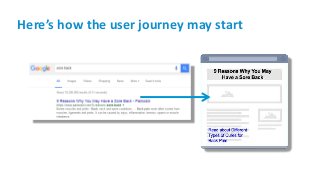 Here’s how the user journey may start
 
