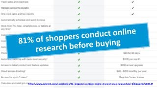 http://www.adweek.com/socialtimes/81-shoppers-conduct-online-research-making-purchase-infographic/208527
 