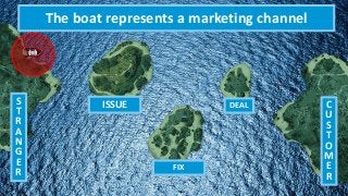 S
T
R
A
N
G
E
R
C
U
S
T
O
M
E
R
ISSUE
FIX
DEAL
The boat represents a marketing channel
 