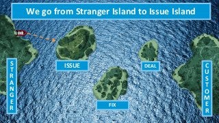 S
T
R
A
N
G
E
R
C
U
S
T
O
M
E
R
ISSUE
FIX
DEAL
We go from Stranger Island to Issue Island
 