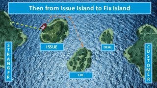 S
T
R
A
N
G
E
R
C
U
S
T
O
M
E
R
ISSUE
FIX
DEAL
Then from Issue Island to Fix Island
 
