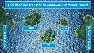 S
T
R
A
N
G
E
R
C
U
S
T
O
M
E
R
ISSUE
FIX
DEAL
And then we transfer to Treasure Customer Island
 