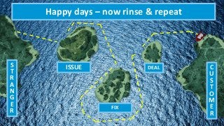 S
T
R
A
N
G
E
R
C
U
S
T
O
M
E
R
ISSUE
FIX
DEAL
Happy days – now rinse & repeat
 