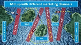 S
T
R
A
N
G
E
R
C
U
S
T
O
M
E
R
ISSUE
FIX
DEAL
Mix up with different marketing channels
 