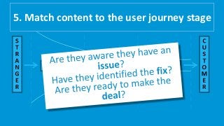 5. Match content to the user journey stage
 