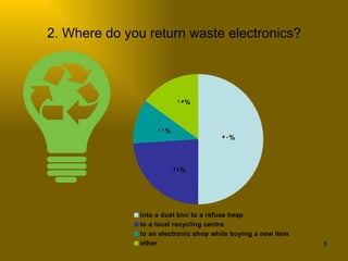 2. Where do you return waste electronics? 
