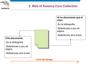 Pantalla de registre
Referències
citades a
l’article Treballs que
comparteixen
referències
amb aquest
article
Treballs que
citen l’article
2. Web of Science Core Collection
 