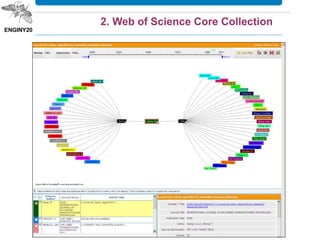 2. Web of Science Core Collection
 