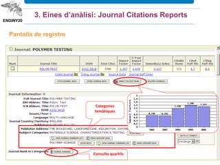3. Eines d’anàlisi: Journal Citations Reports
Dades d’una revista
Clicant sobre els valors mostra els càlculs i
Graphs mostra les gràfiques
Rank presenta els quartils
per any i per categoria
 
