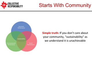 Starts With Community
Simple truth: If you don’t care about
your community, “sustainability” as
we understand it is unachi...